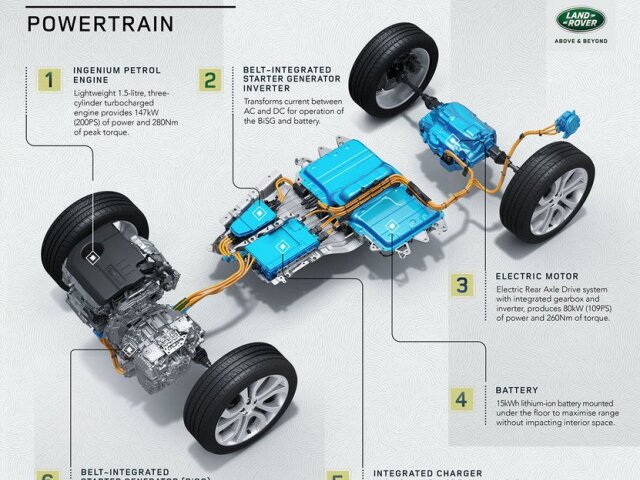 Land Rover Discover Sport P300e - 2020