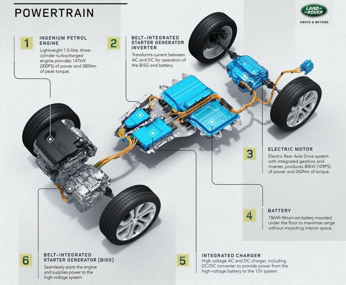 Land Rover Discover Sport P300e - 2020