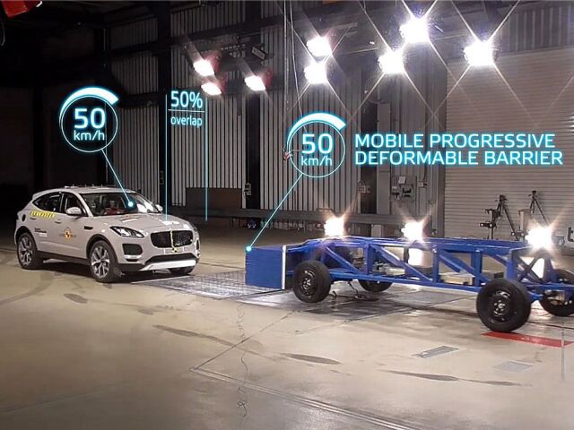 Euro NCAP - 2020