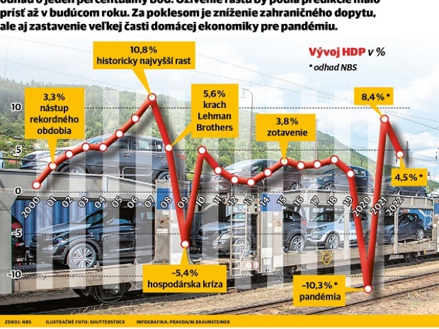 ekonomika