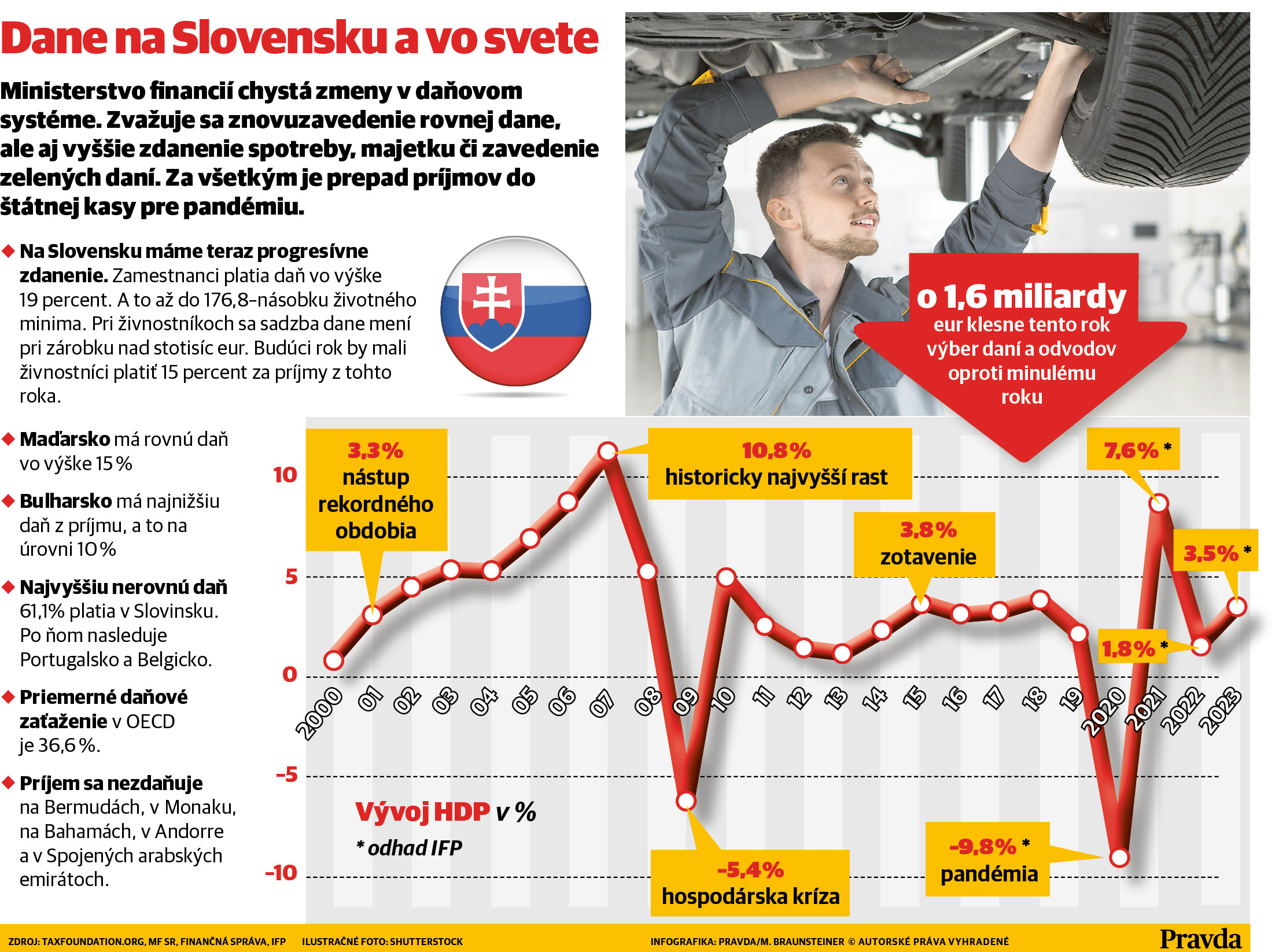 infograf