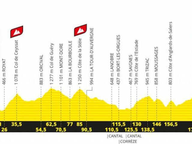 Tour de France 2020_13. etapa_profil