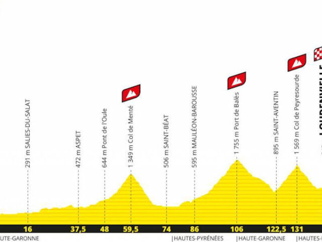 Tour de France 2020_8. etapa_profil