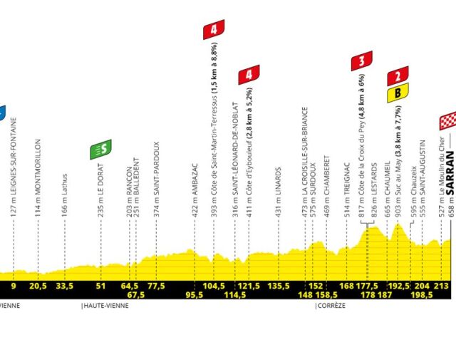 Tour de France 2020_12. etapa
