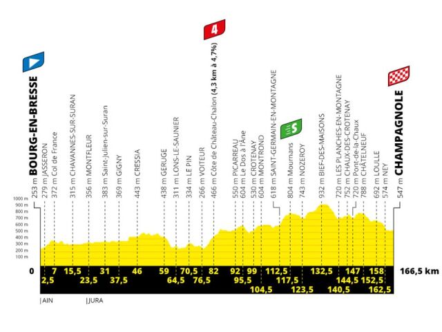 Tour de France 2020_19. etapa