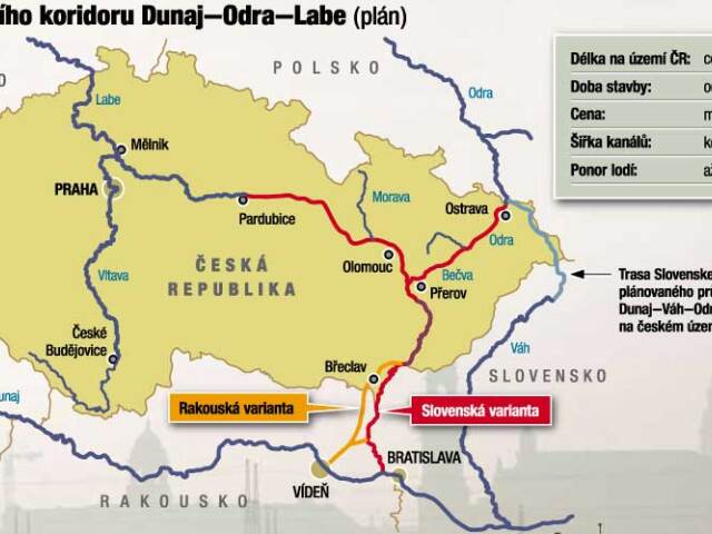 Dunaj-Odra-Labe