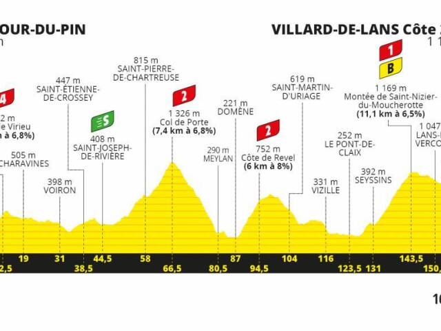 Tour de France 2020 - 16. etapa