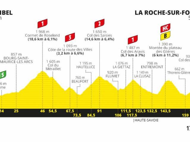 Tour de France 2020 - 18. etapa