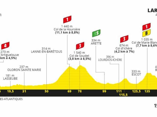 Tour de France 2020 - 9. etapa