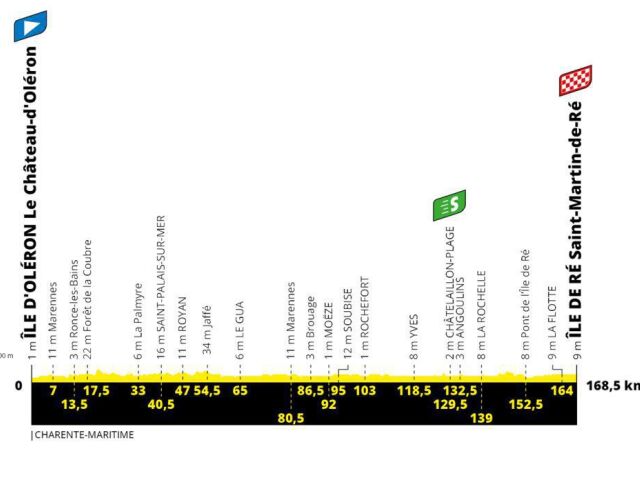 Tour, 10. etapa