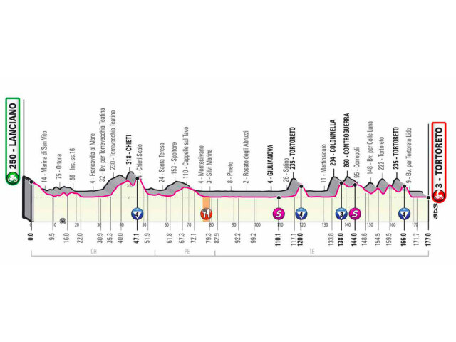 10 etapa giro