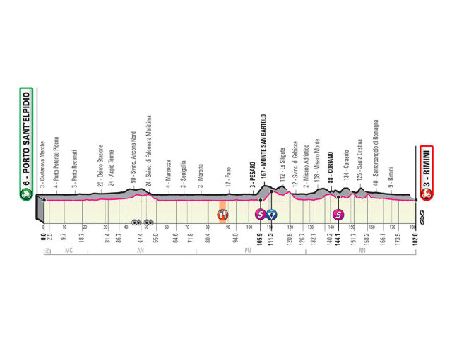 11 etapa giro