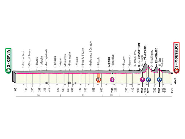 13 etapa Giro