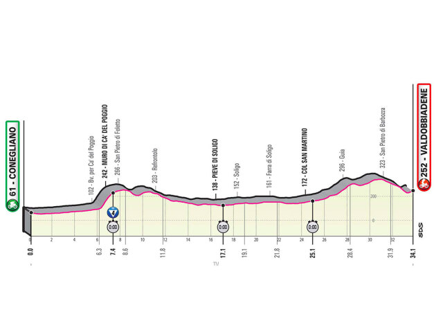 14 etapa Giro