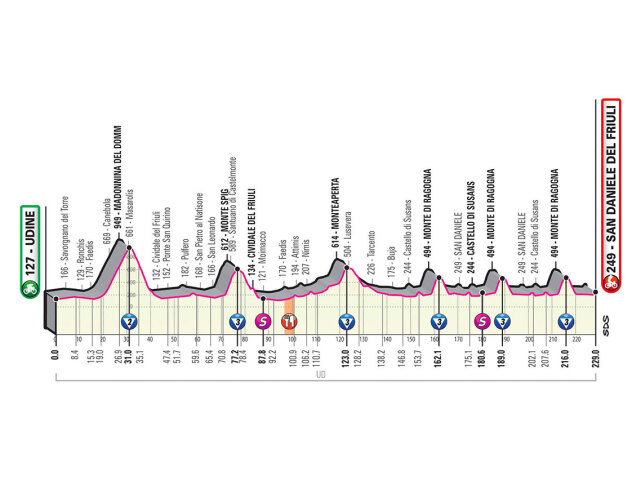 16etapa giro