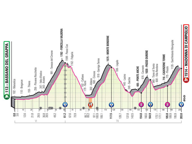 17etapa giro