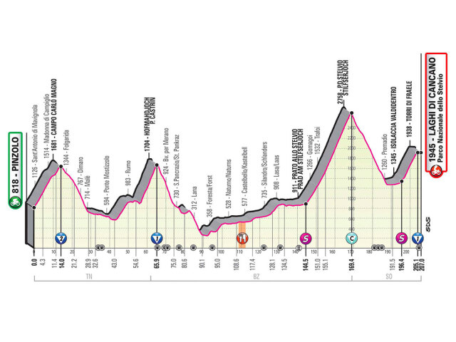 18 etapa giro