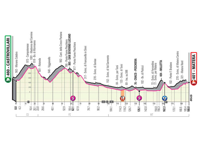 6 etapa giro