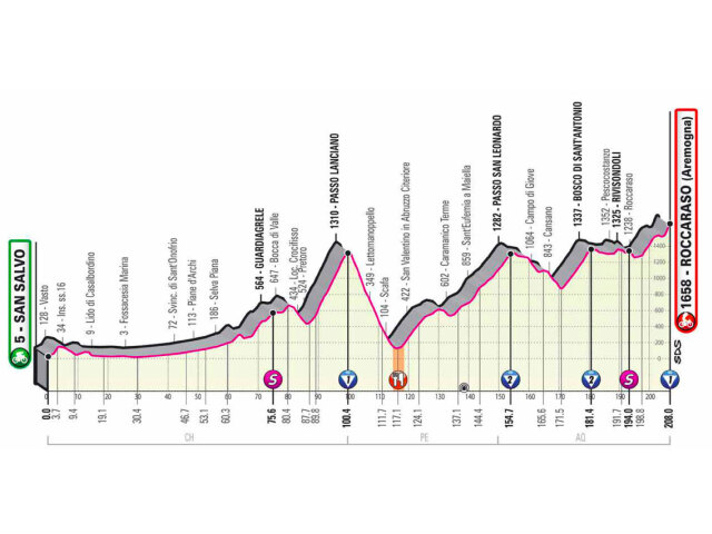 9 etapa giro