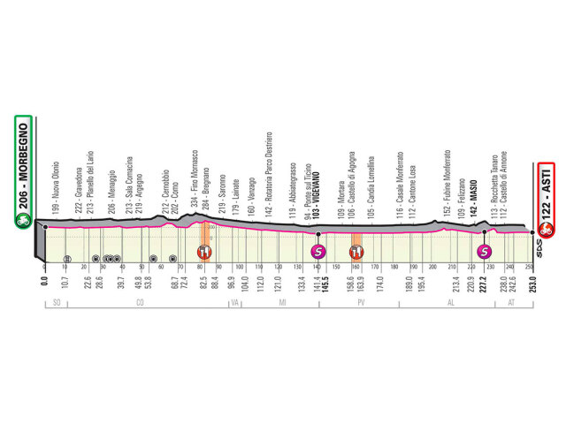 etapa Giro 19
