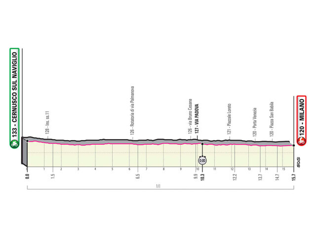 Giro etapa 21