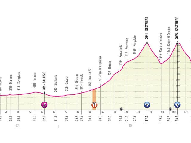 Giro 20. etapa