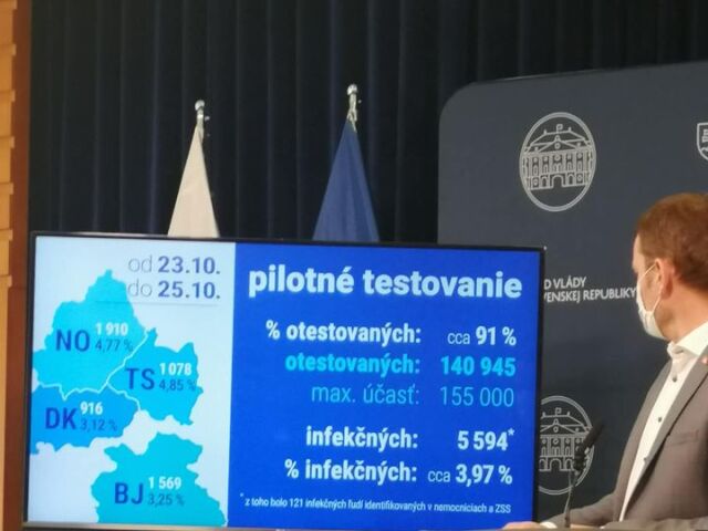 testovanie orava matovič