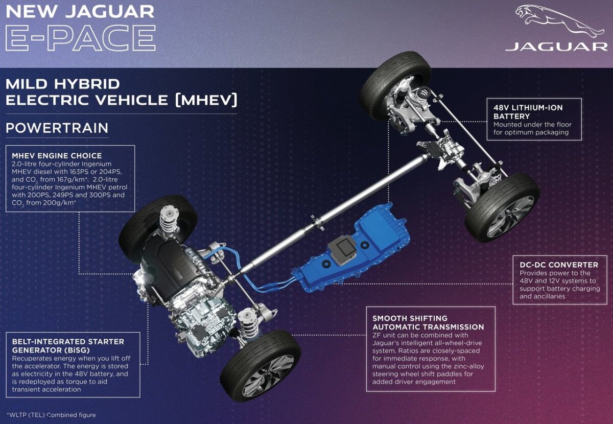 Jaguar E-Pace - 2021