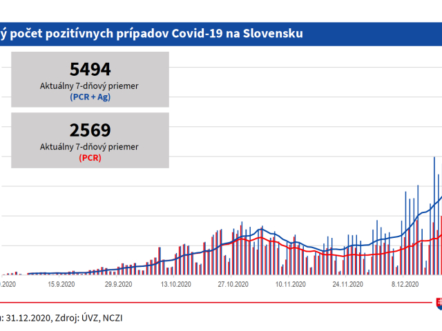 zdrav sit 1