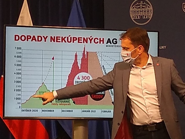 igor matovič graf koronavírus covid-19