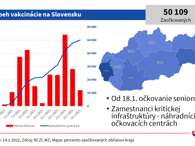 ockovanie 1501 1