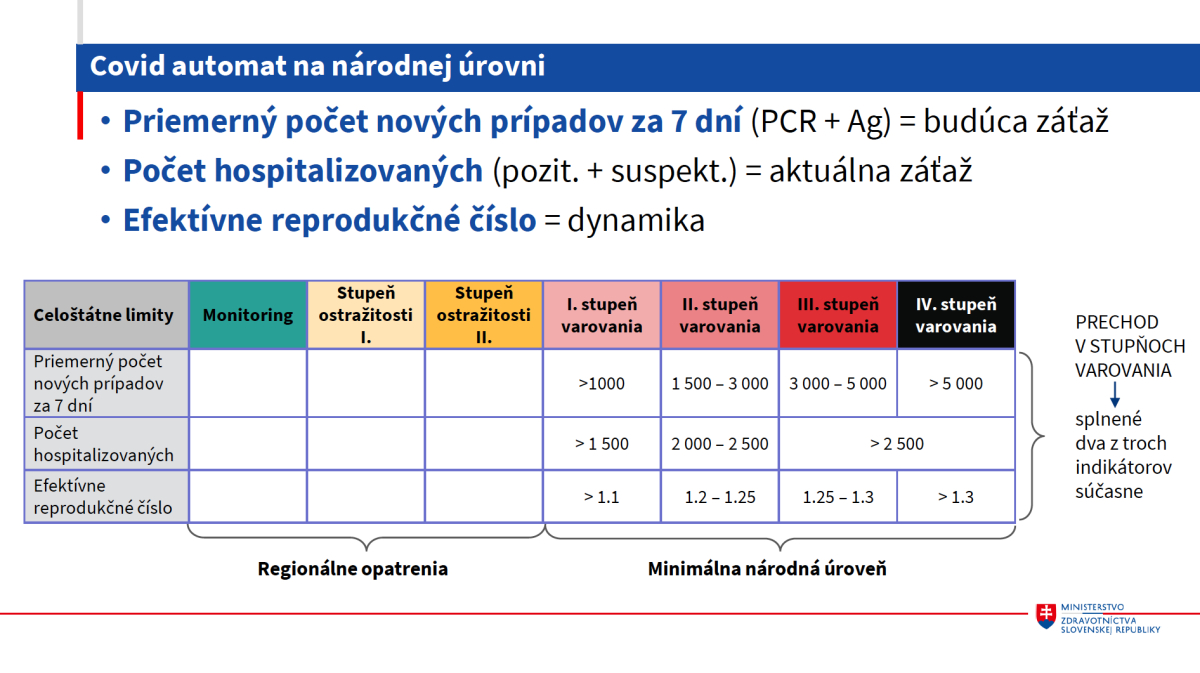 covidaut 1501 3