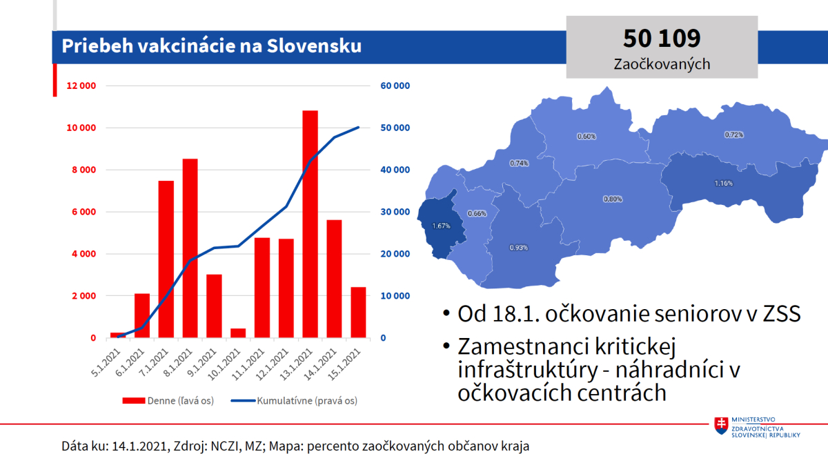 ockovanie 1501 1