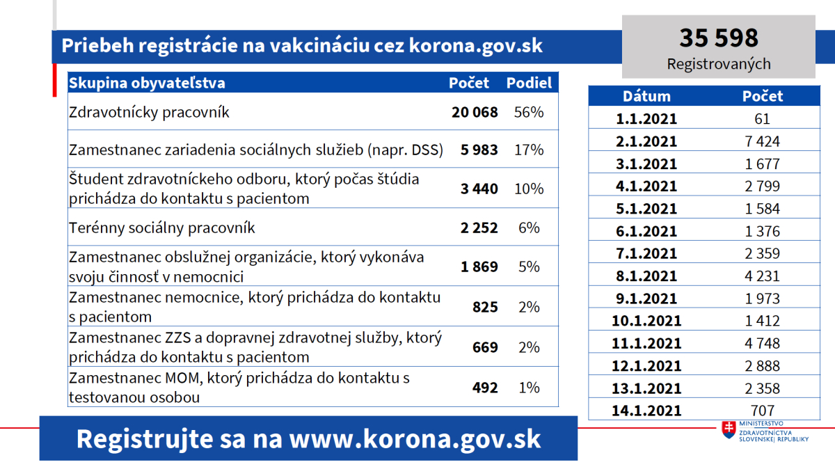 ockovanie 1501 4