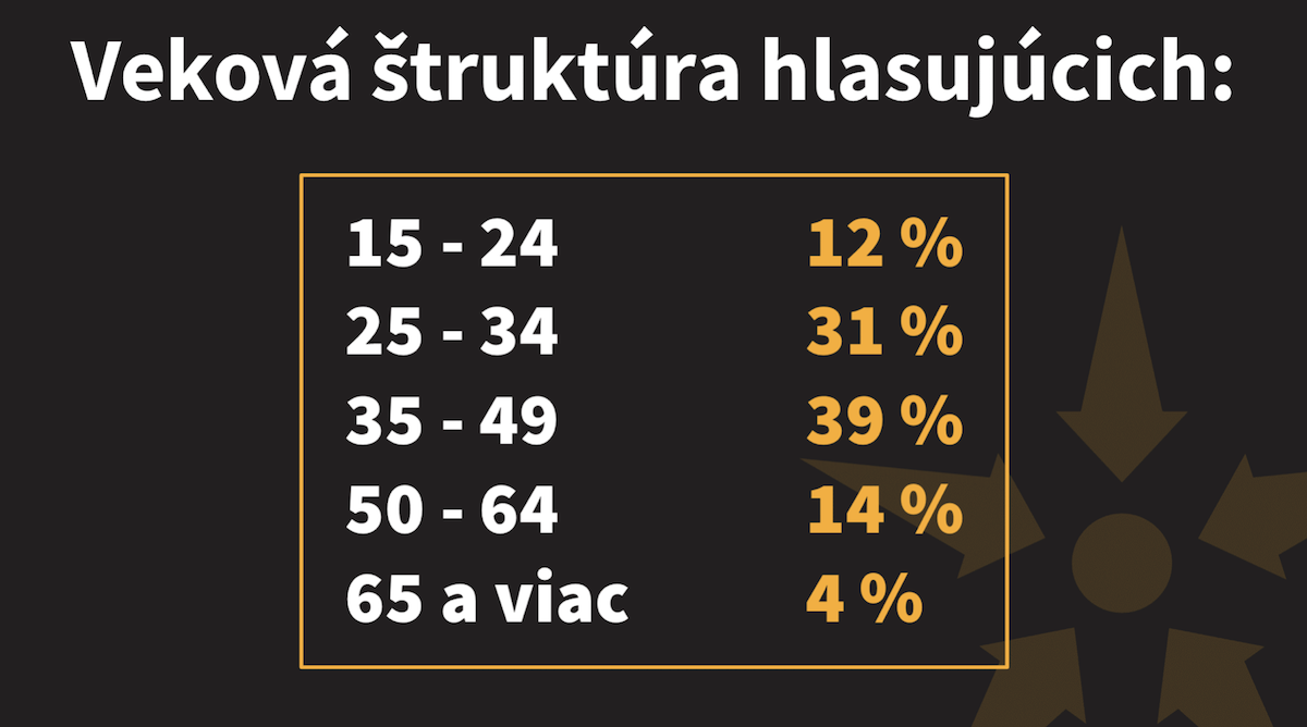 Najzamestnávateľ 2020