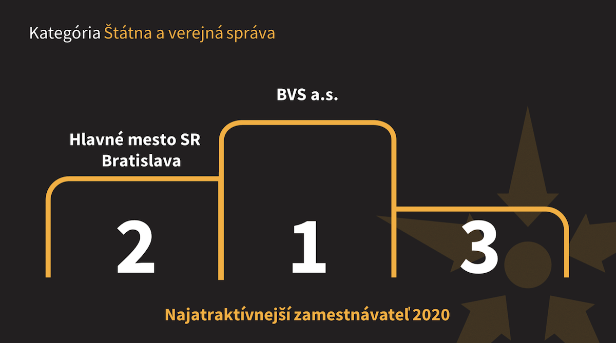 Najzamestnávateľ 2020