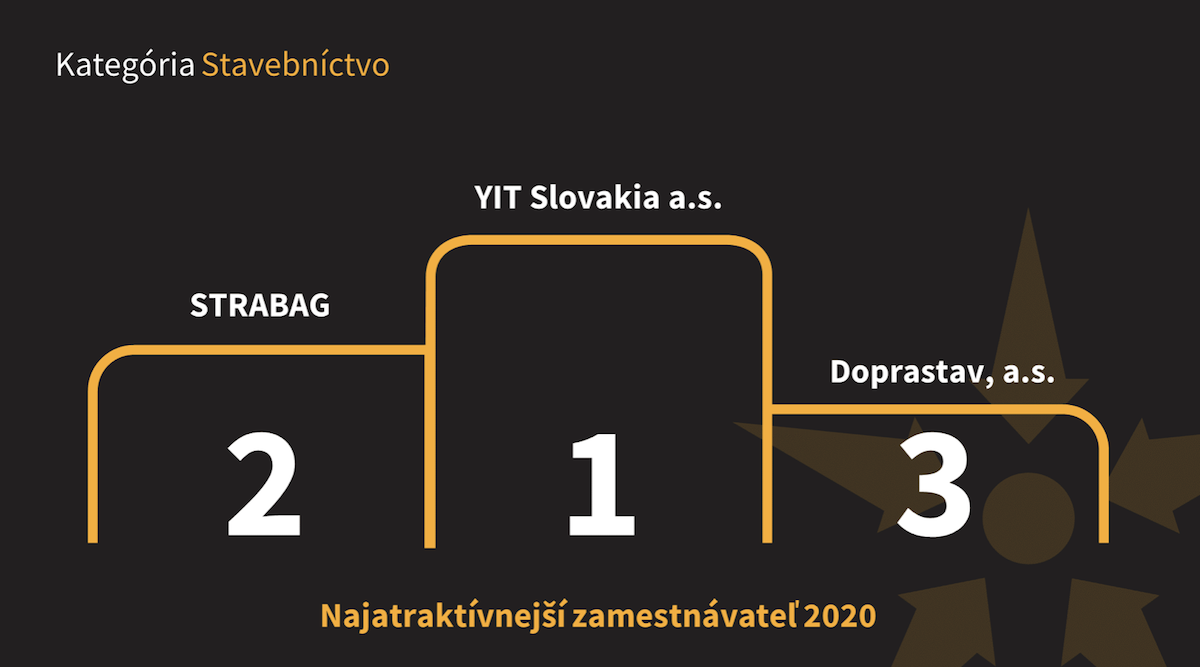 Najzamestnávateľ 2020