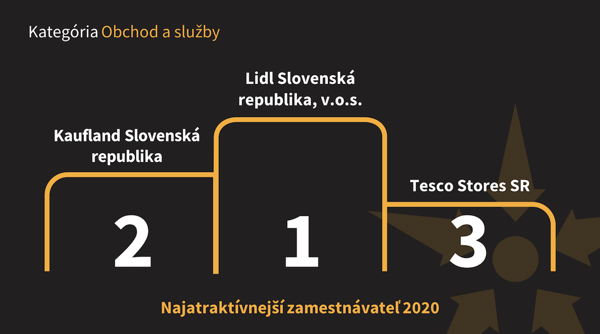 Najzamestnávateľ 2020