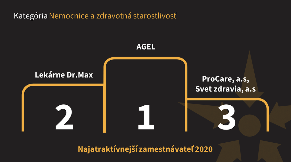 Najzamestnávateľ 2020