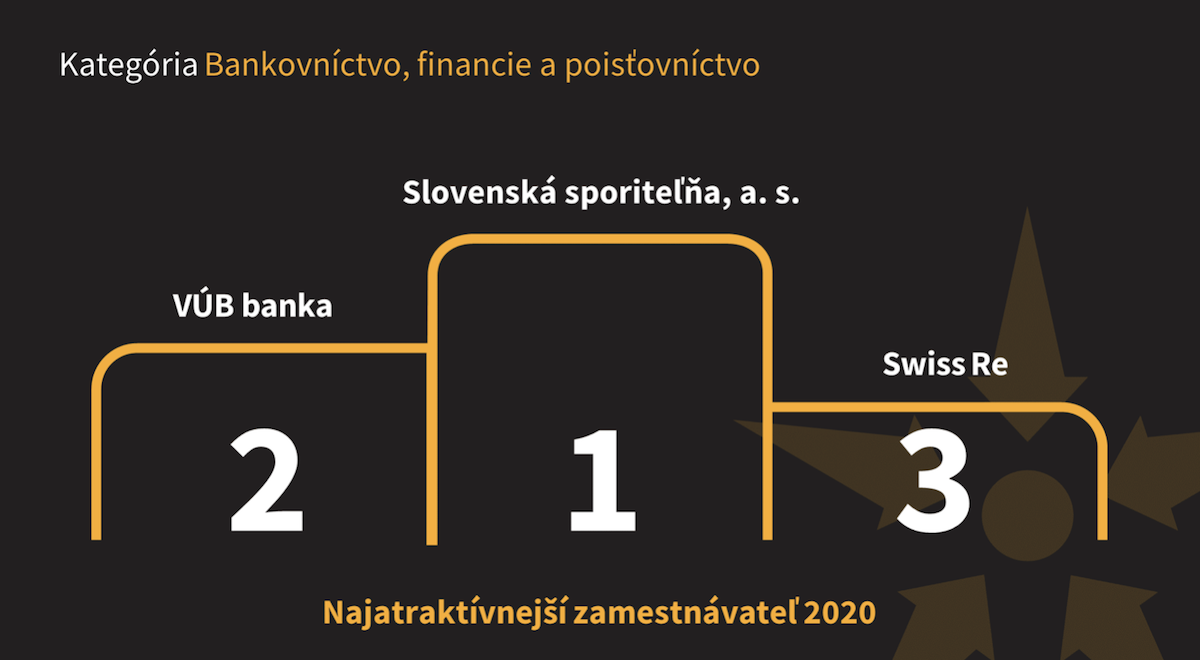Najzamestnávateľ 2020