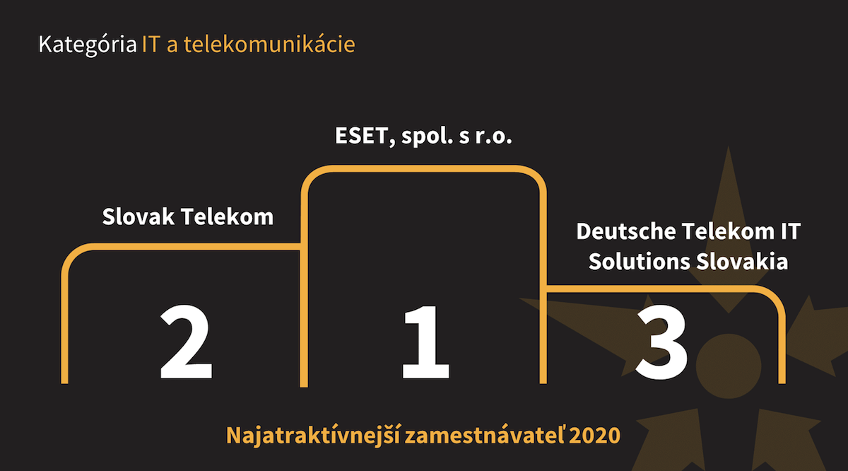 Najzamestnávateľ 2020