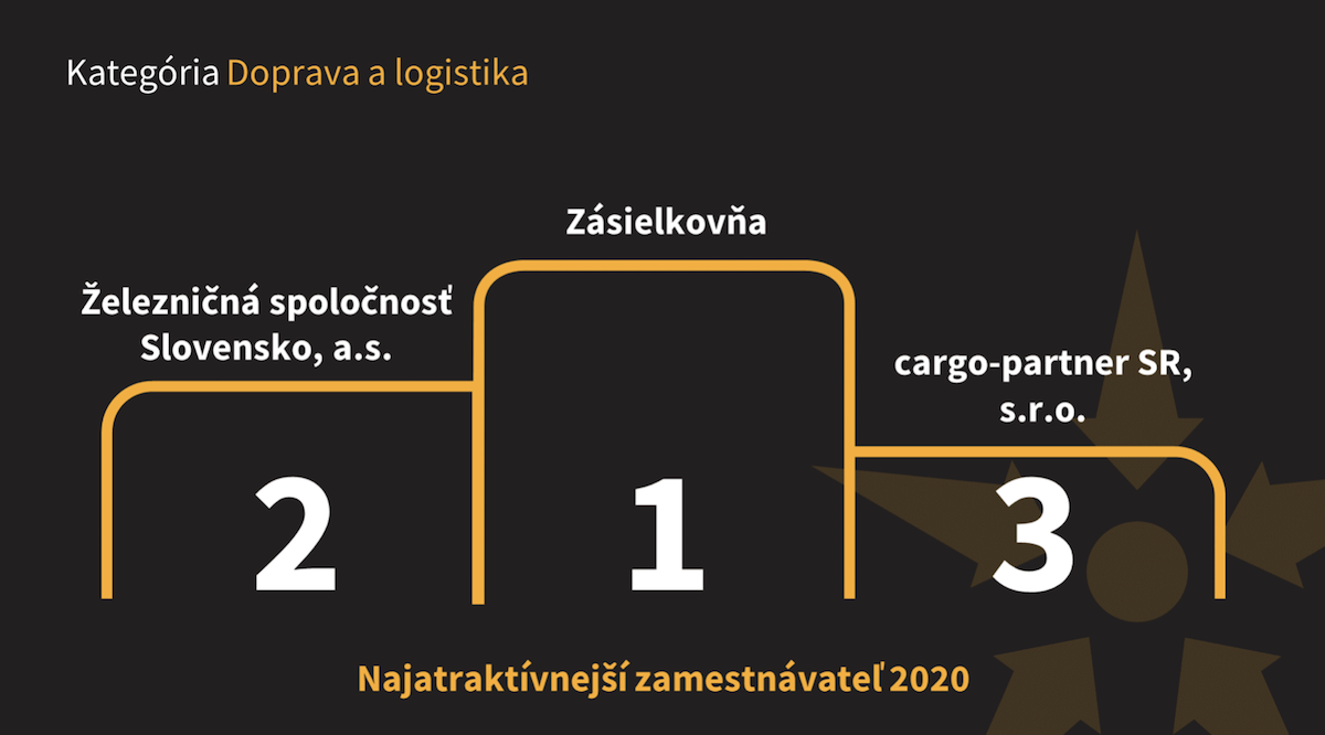 Najzamestnávateľ 2020