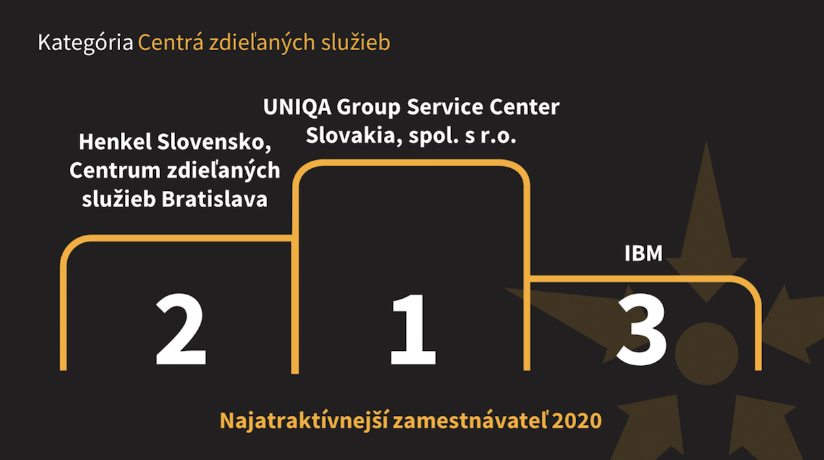 Najzamestnávateľ 2020