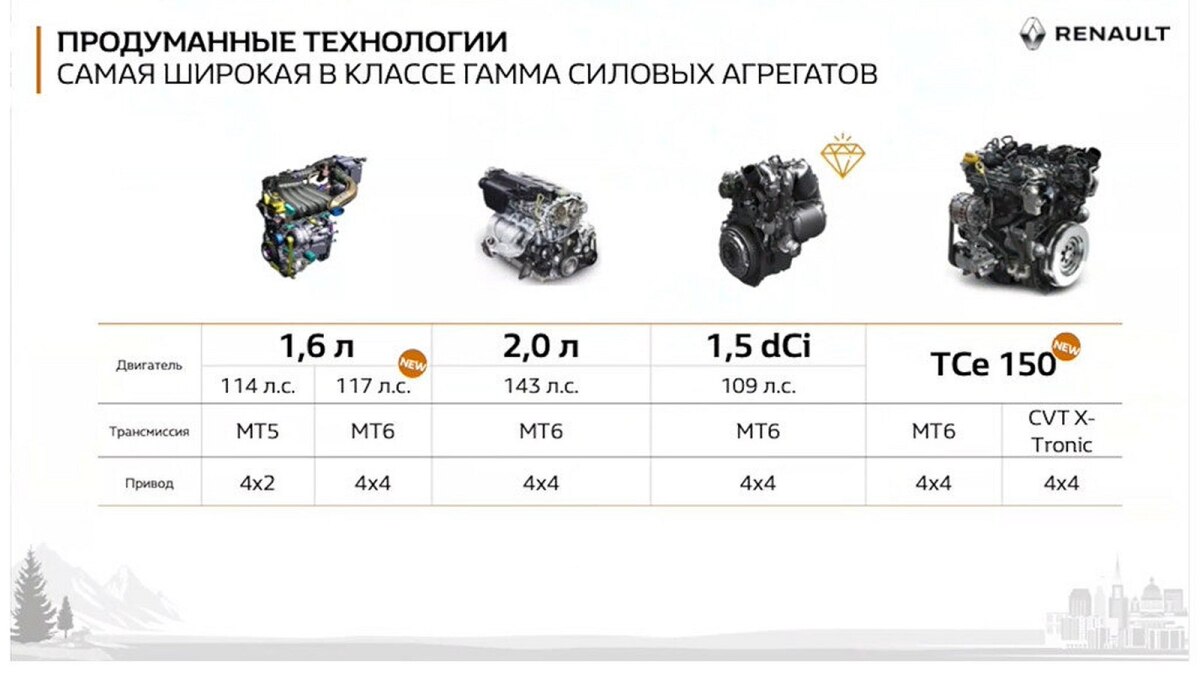 Renault Duster - 2021