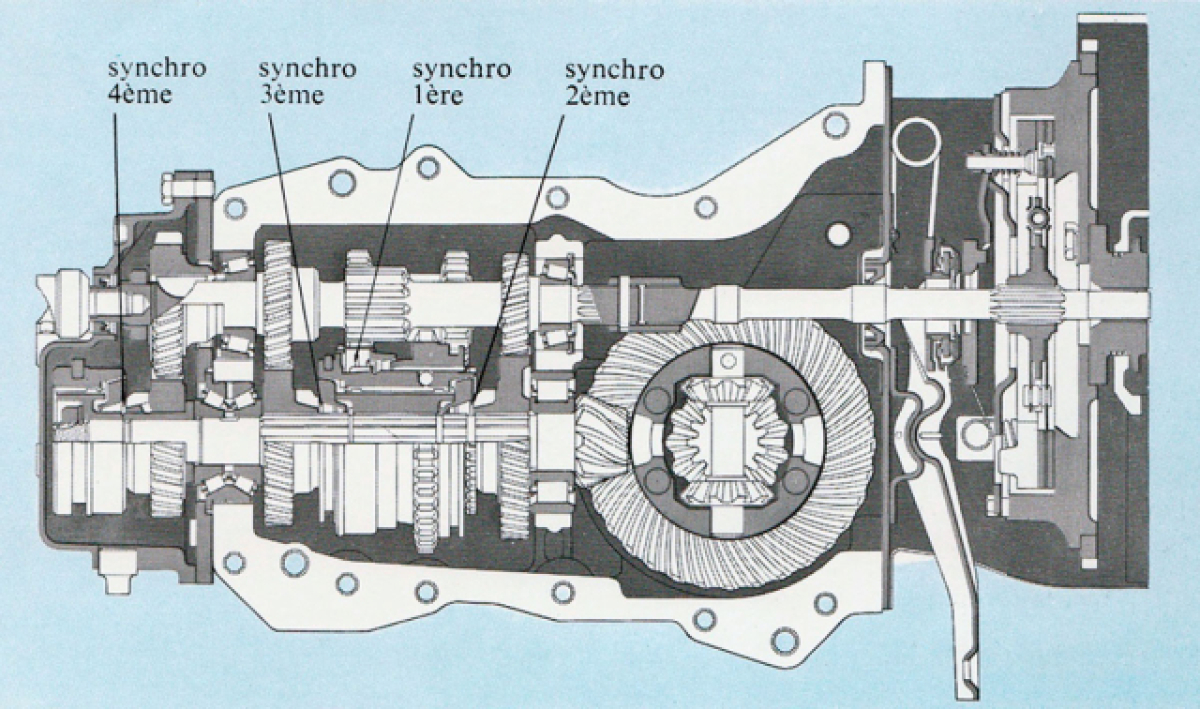 Renault R4