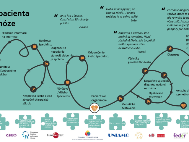 zriedkavé choroby, Aliancia zriedkavých chorôb, Medzinárodný deň zriedkavých chorôb