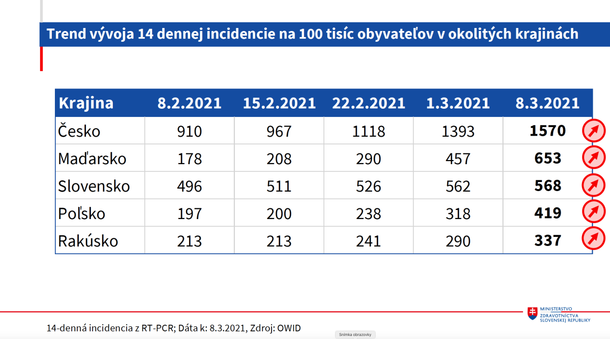 epid sit od 9 3 7