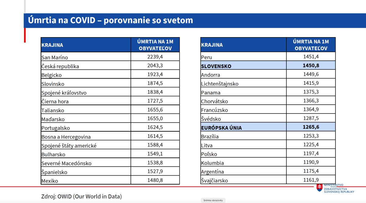 epid sit od 9 3 8