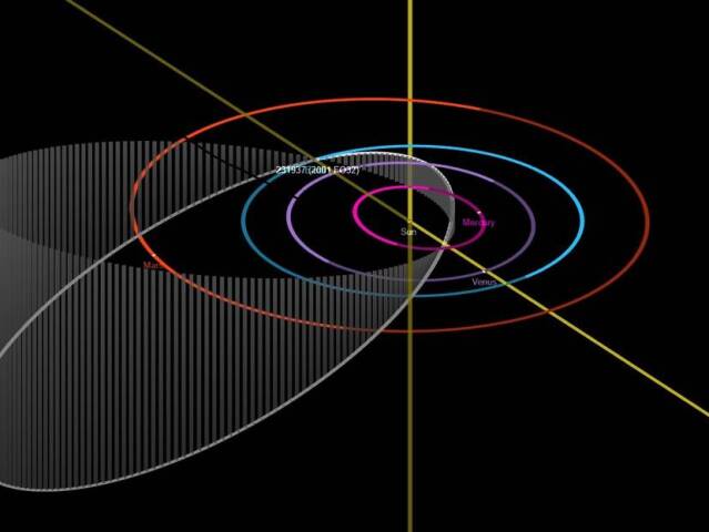 e orbital-diagram