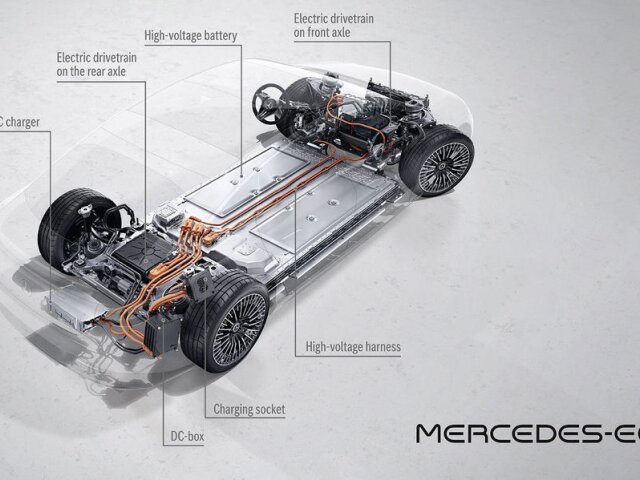 Mercedes-Benz EQS - 2021